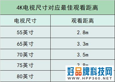 电视买多大才合适？这张尺寸与观看距离表请收好 