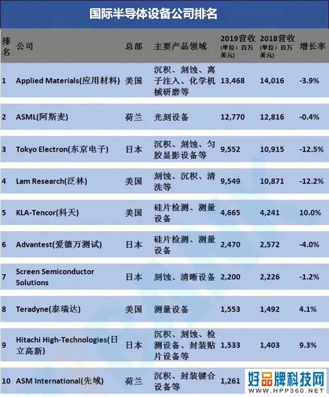 除了芯片，这些领域也被卡脖子，与我们日常生活息息相关