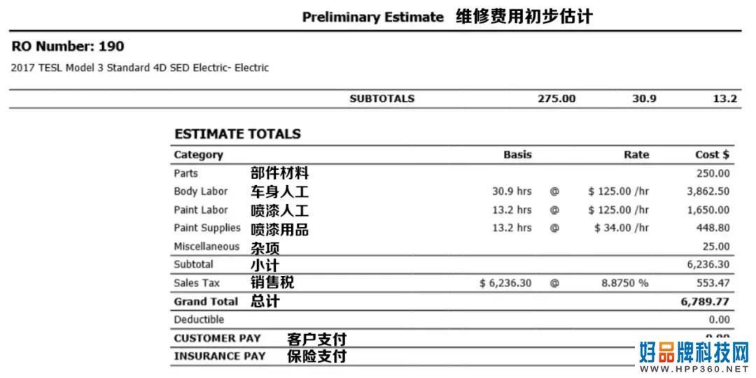 买特斯拉之前，最好先了解下维修费用