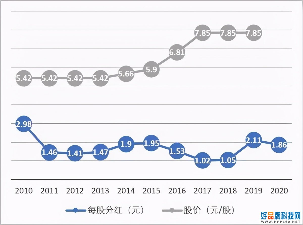 艰难时刻依然拿出400亿分给员工，你知道为何任正非受人敬重了