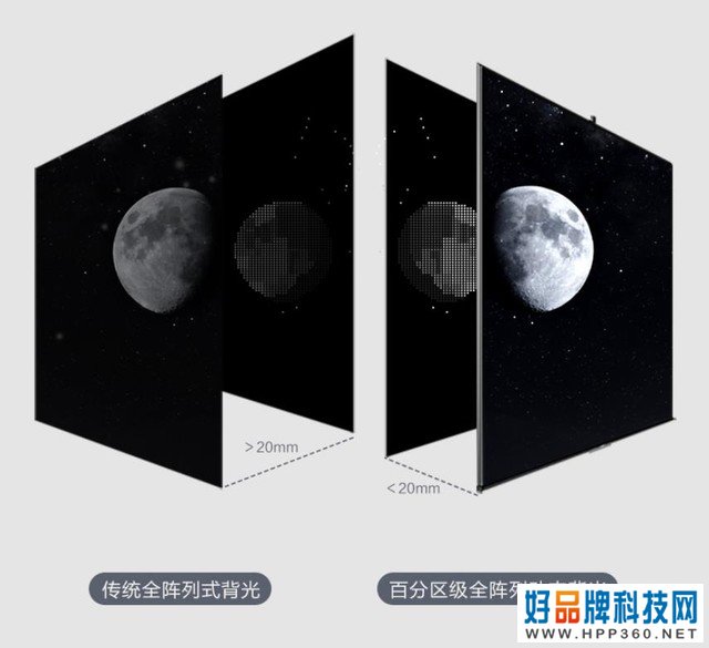 120HZ+ULED超画质 今年游戏电视就买它了 