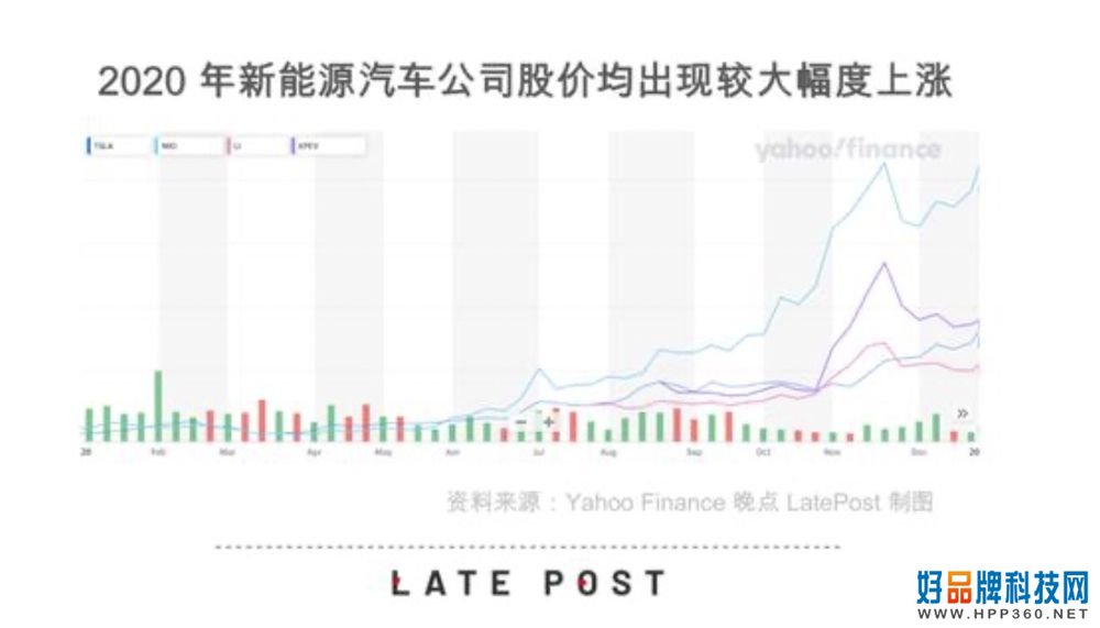 “年轻人的第一辆电动车”快来了？小米可能更需要一个新故事