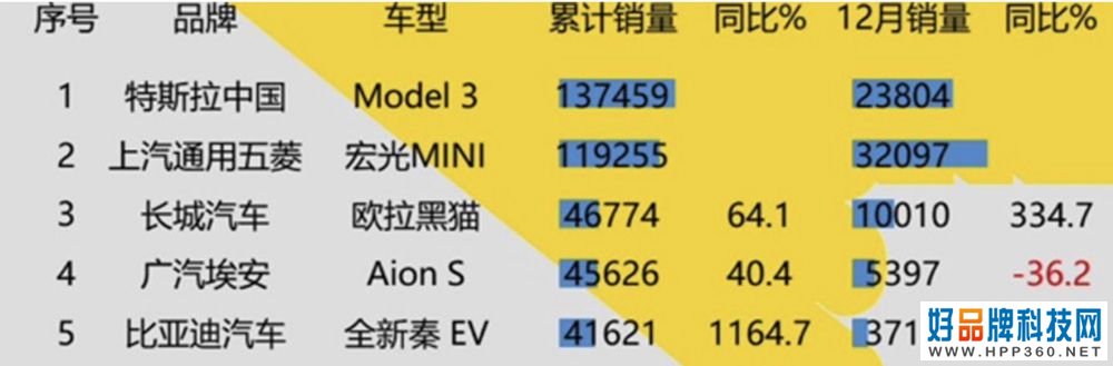“年轻人的第一辆电动车”快来了？小米可能更需要一个新故事
