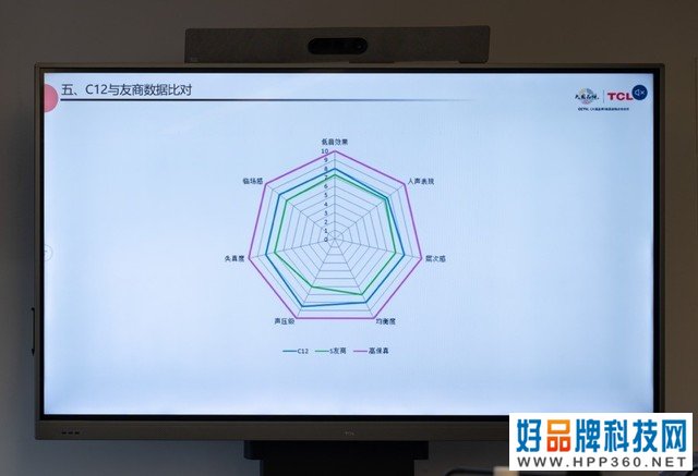 硬核音画质+智慧全场景，TCL C12 Mini LED 智屏现场体验 