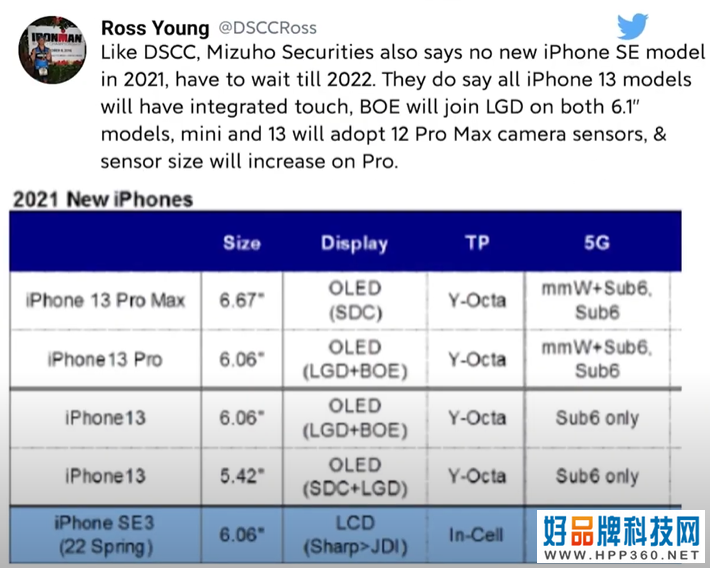 iPhone13再次确认，库克又“挤牙膏”，网友：意料之中