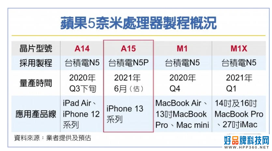 iPhone13再次确认，库克又“挤牙膏”，网友：意料之中