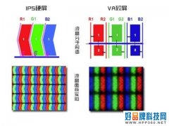 买电视选软屏还是硬屏 该如何区分？