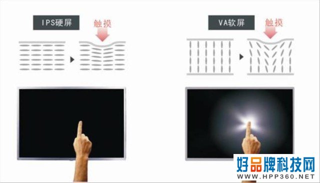 买电视选软屏还是硬屏 该如何区分？ 