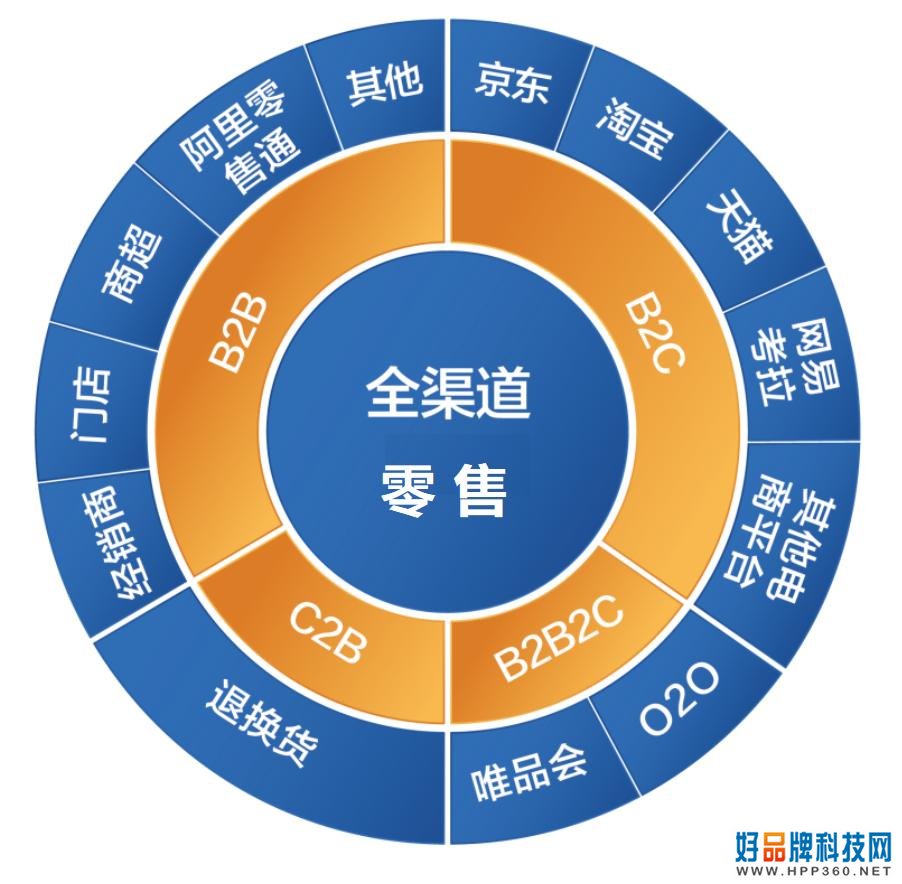 取代直播卖货，这4个新模式，或许是零售业未来方向