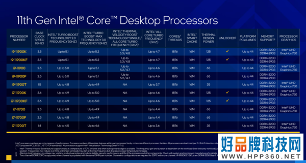 畅玩所有3A游戏大作 英特尔i9-11900K/i5-11600K深度评测