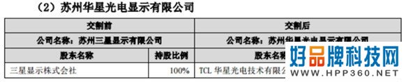 TCL科技：收购苏州三星电子/苏州三星显示股权交割完成 