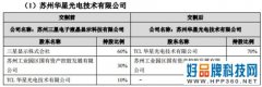 TCL科技：收购苏州三星电子/苏州三星显示股权交割完成