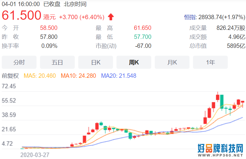 小米汽车，雷军说他亏得起