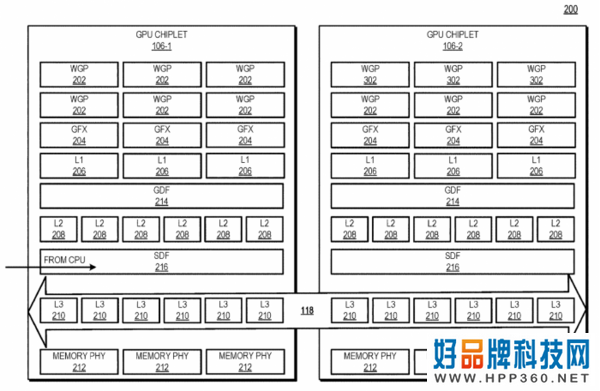 AMD新专利为GPU引入多路缓存的主动式桥接小芯片