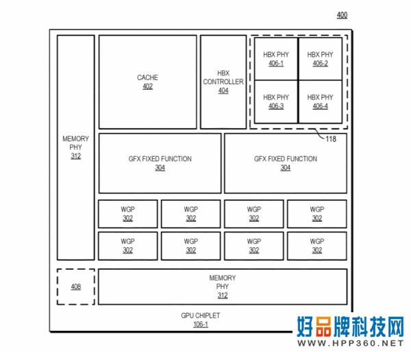 AMD新专利为GPU引入多路缓存的主动式桥接小芯片