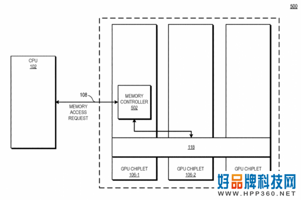 AMD新专利为GPU引入多路缓存的主动式桥接小芯片