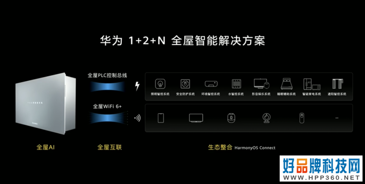 全屋智能，华为“亮剑”了