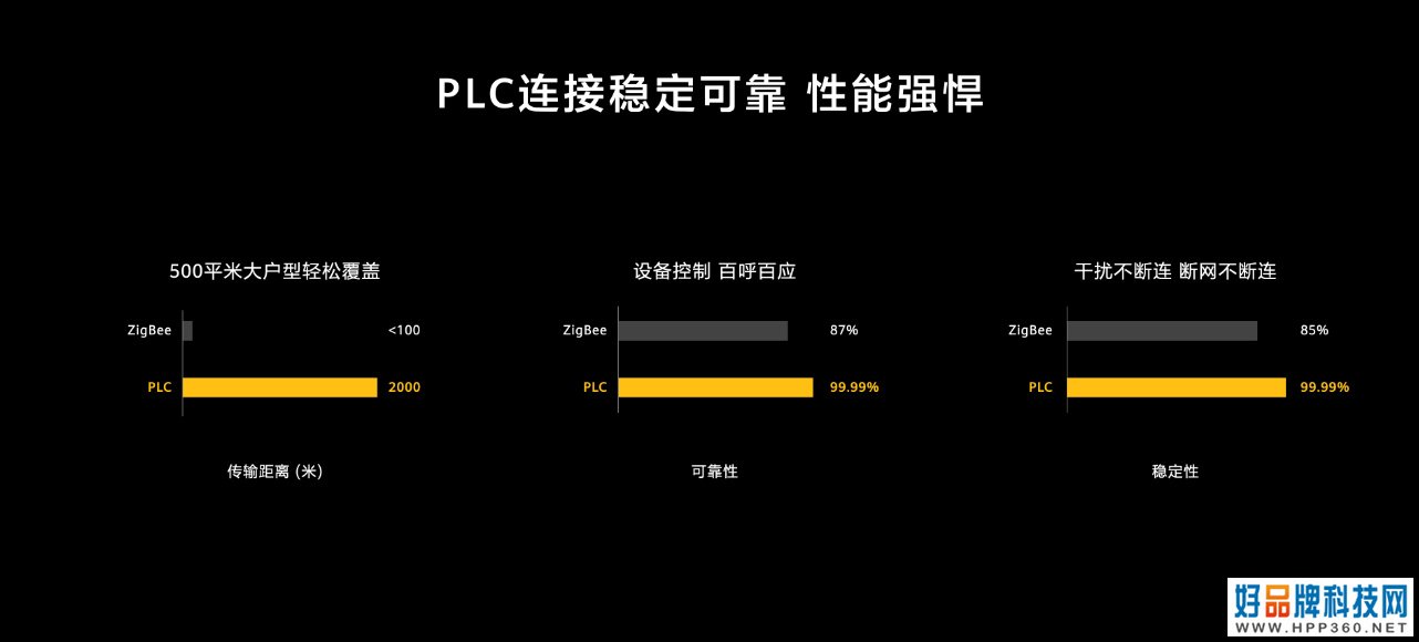 未来十年智能家居终极解决方案：华为发布全屋智能产品