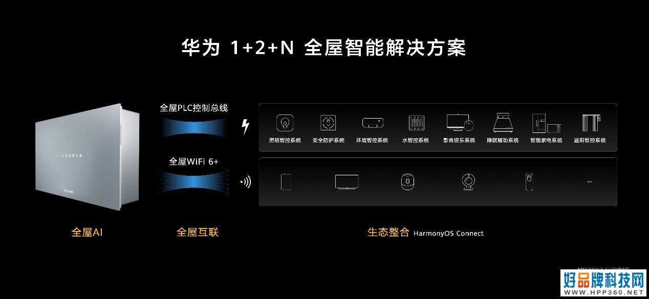 未来十年智能家居终极解决方案：华为发布全屋智能产品
