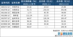 元气森林致歉背后，代糖概念股的废与兴