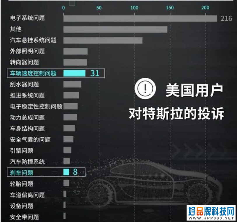 特斯拉5天损失2600亿，拿着一手的好牌，却被“不妥协”给带崩了