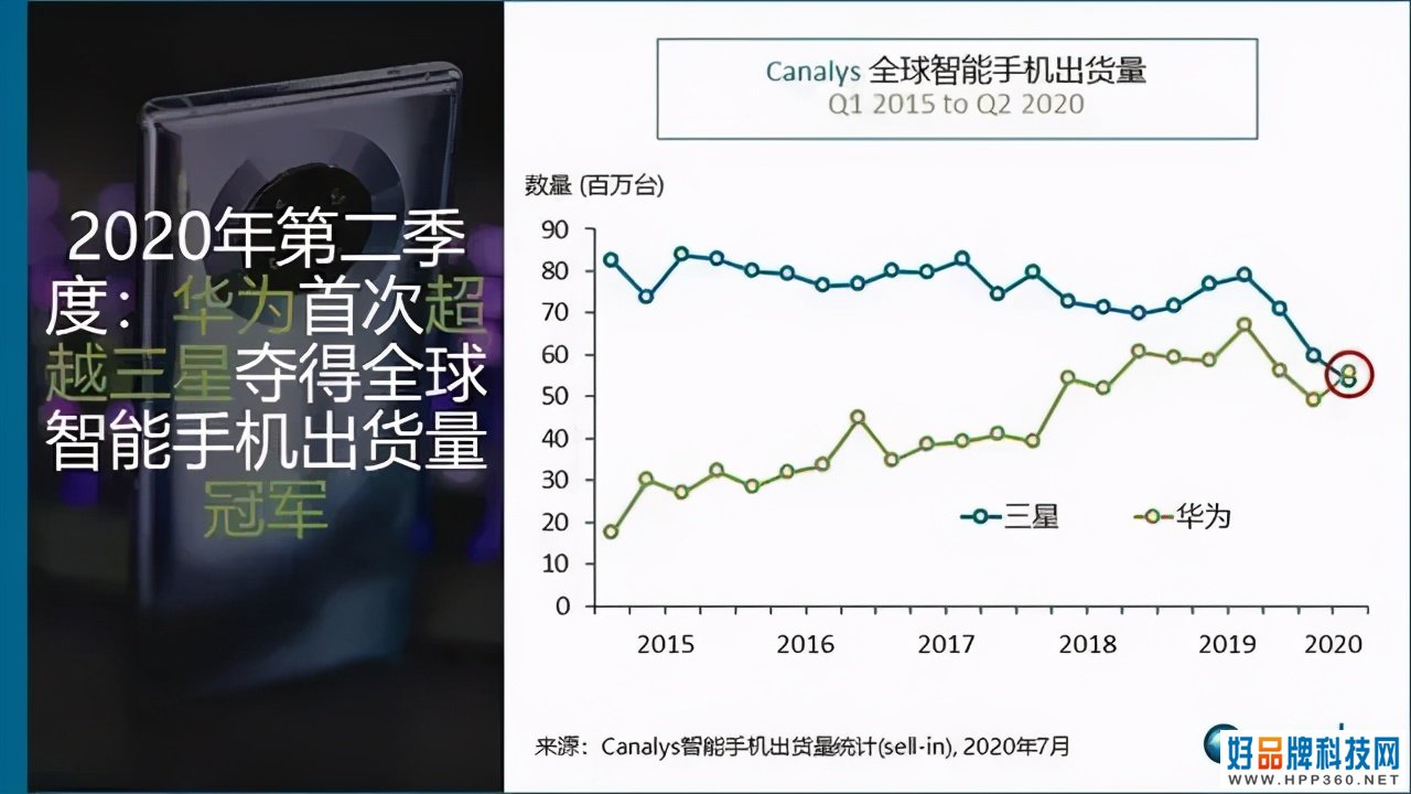 华为P50一再延迟发布，华为究竟在等什么？