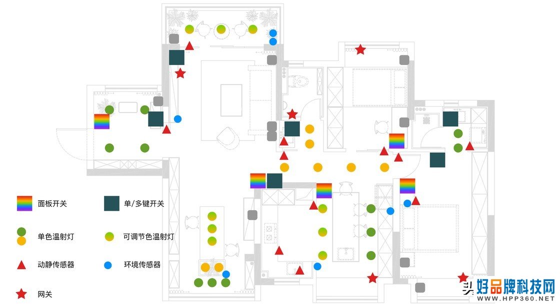 从选品到搭建自动化场景，我这样打造智能家居系统