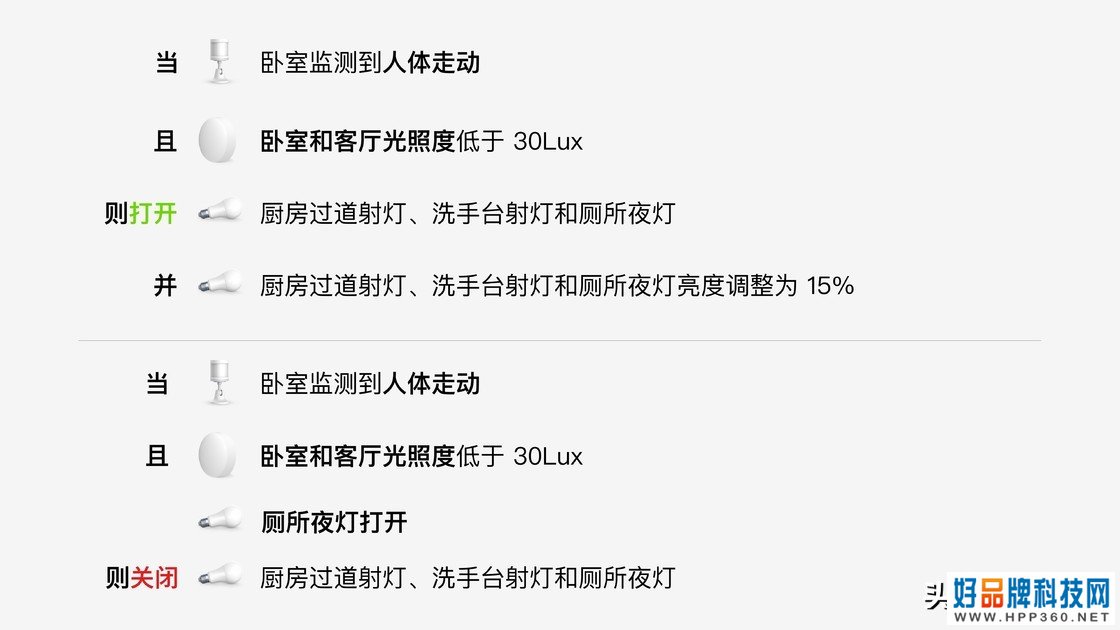 从选品到搭建自动化场景，我这样打造智能家居系统