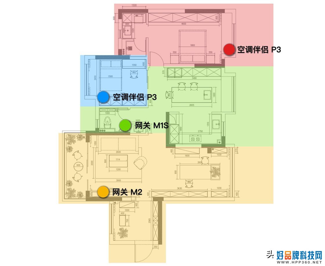 从选品到搭建自动化场景，我这样打造智能家居系统