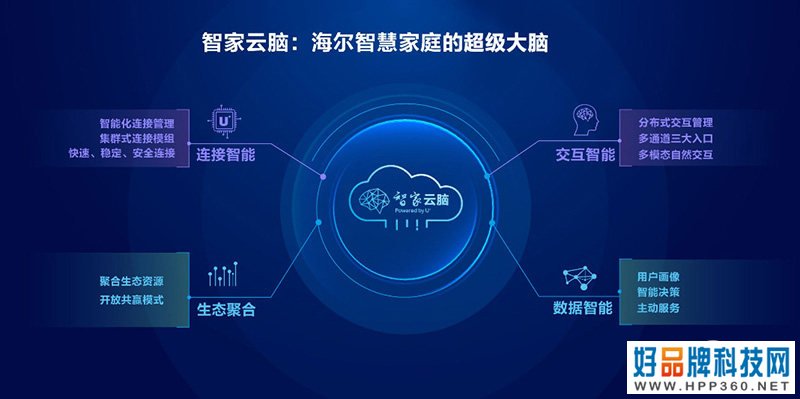 智能家居新战局：华为冲锋，百度呐喊！恒大碧桂园不服