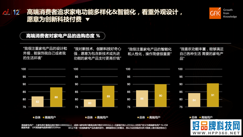 智能家居新战局：华为冲锋，百度呐喊！恒大碧桂园不服