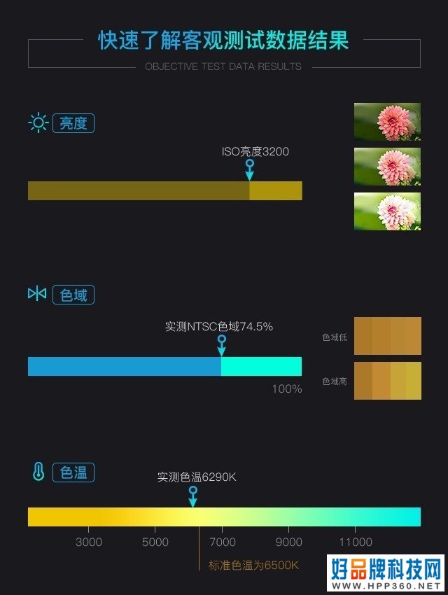 【新品】有颜又有才的灵魂伴侣 明基居家美学投影评测 