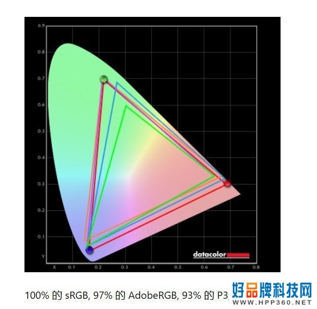 海信ULED超画质电视 E8G实机体验：Mini LED技术与画质调校的完美融合 