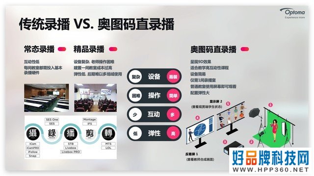 智慧之光 智绘未来——2021年奥图码520新品发布会 