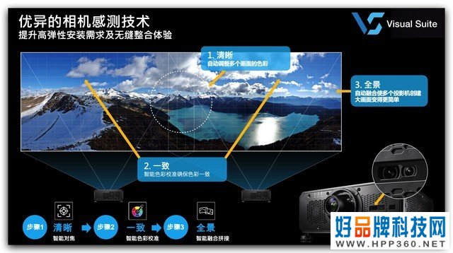 智慧之光 智绘未来——2021年奥图码520新品发布会 