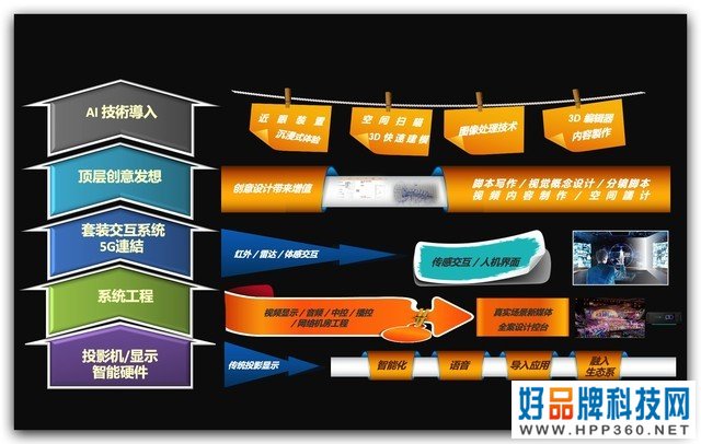 智慧之光 智绘未来——2021年奥图码520新品发布会 