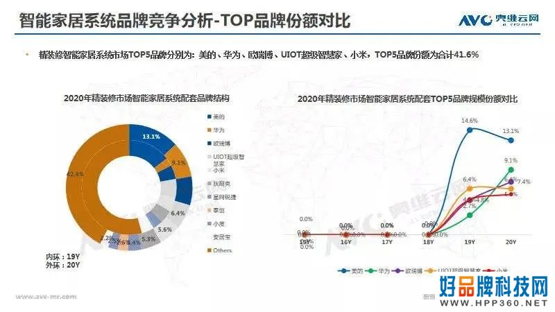 智能家居，别让小心机毁了大生意