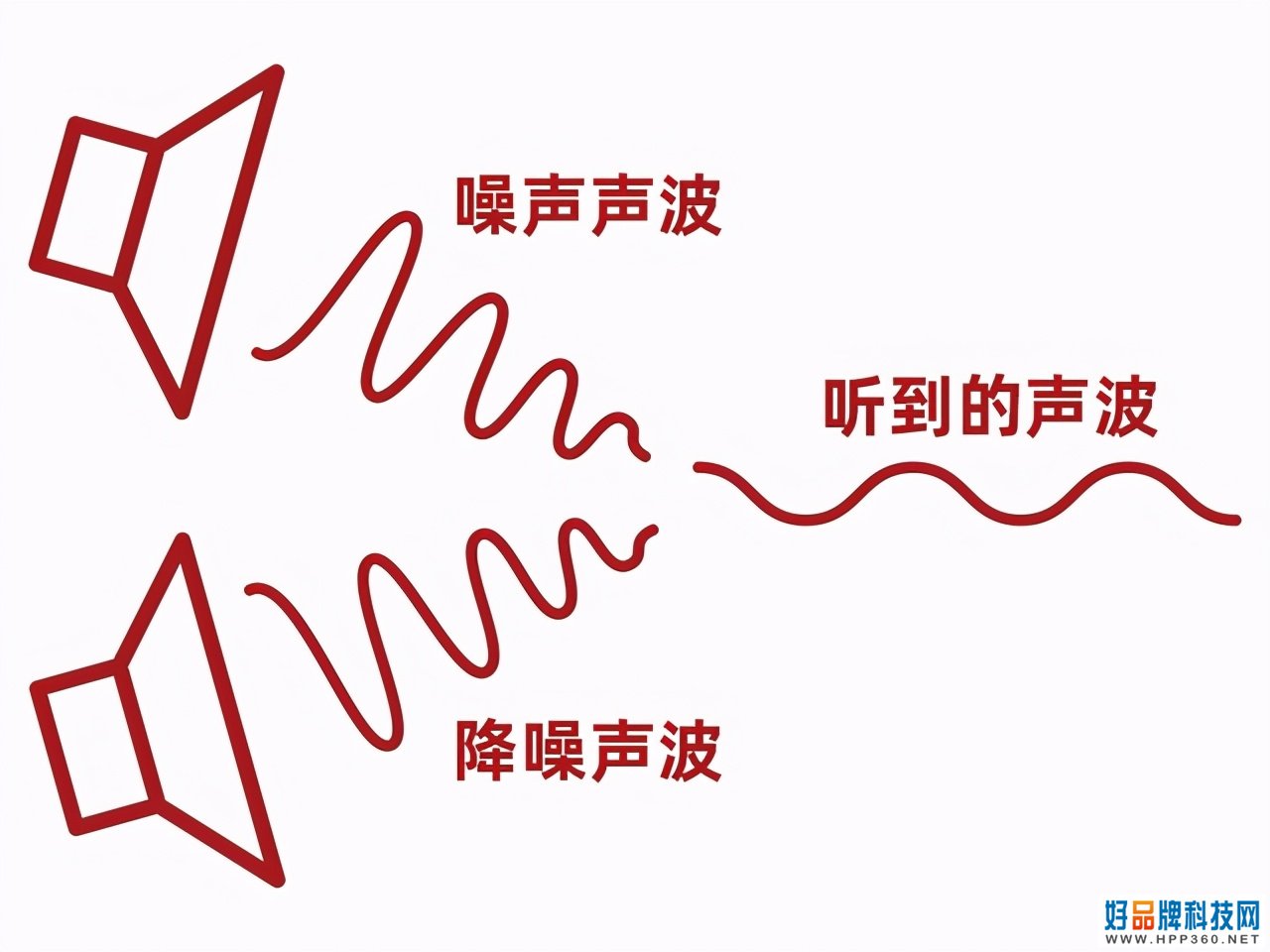 音质不错 延迟惊喜 主动降噪真无线荣耀Earbuds 2 SE评测