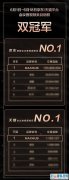 蝉联五年冠军，MAXHUB会议平板618战绩亮眼