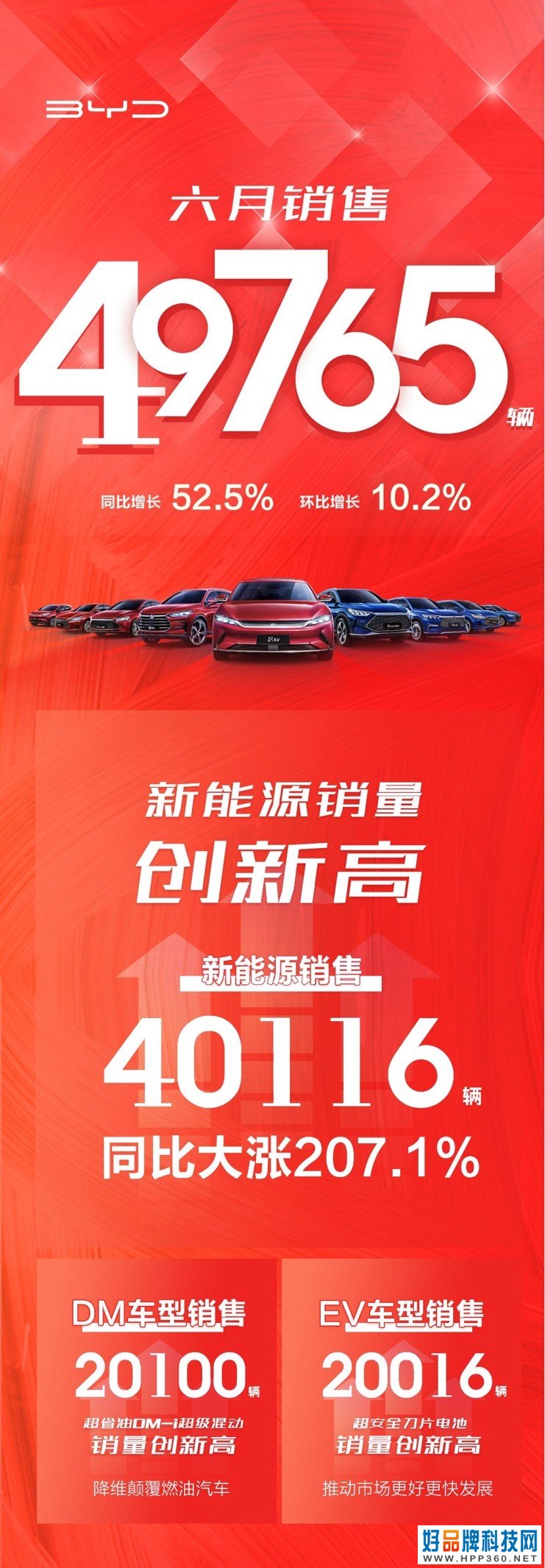王者归来,比亚迪重夺销量第一