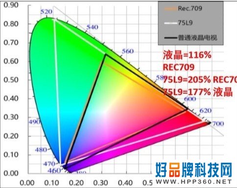 激光电视的产业价值：超前一步的显示技术迭代 
