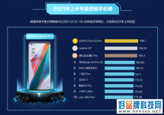 鲁大师公布2021年上半年最流畅手机榜单：鸿蒙OS首次上榜 第一太稳