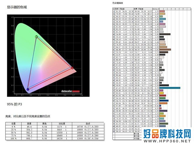 解密年度旗舰：2021全场最佳的电视藏着什么实力 