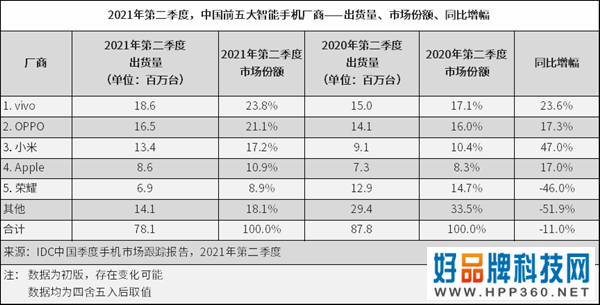 高端机型大卖，苹果在中国市场赚的盆满钵满