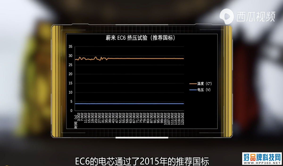 蔚来EC6起火事件理性分析