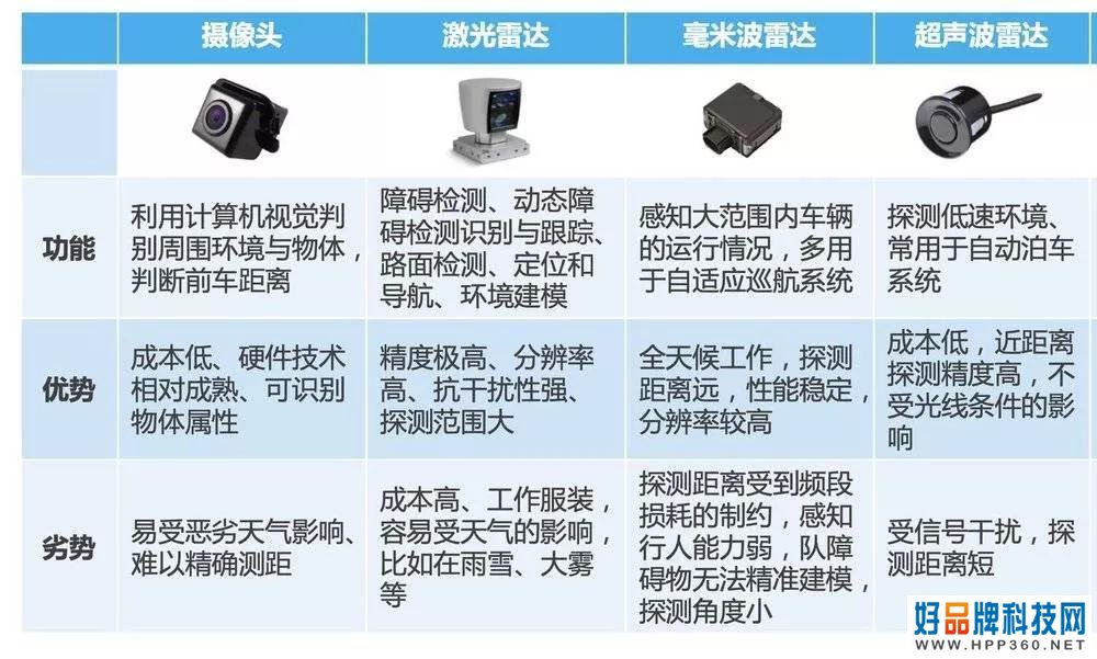 雷军急了，小米造车时间紧迫