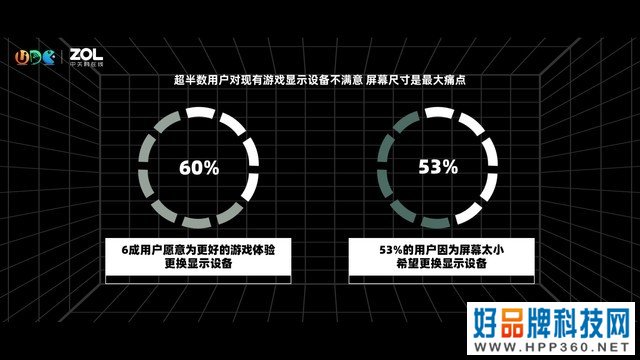 游戏电视消费指南：Gaming TV是你的菜吗？ 