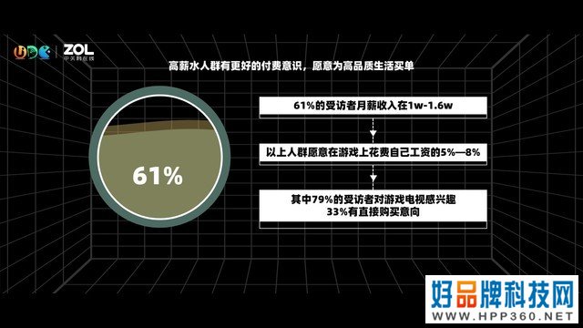 游戏电视消费指南：Gaming TV是你的菜吗？ 