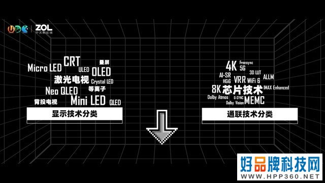游戏电视消费指南：Gaming TV是你的菜吗？ 