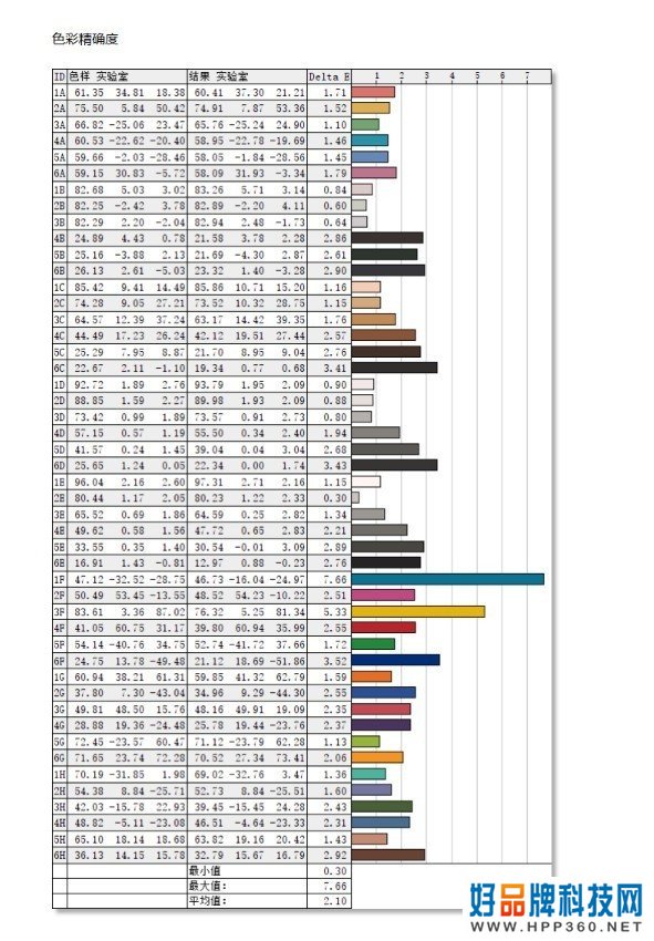开启桌面显示新篇章！48吋OLED电视为何成为游戏最强“辅助”？ 